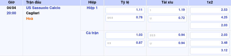 Thông tin bảng tỷ lệ kèo bóng đá US Sassuolo Calcio vs Cagliari